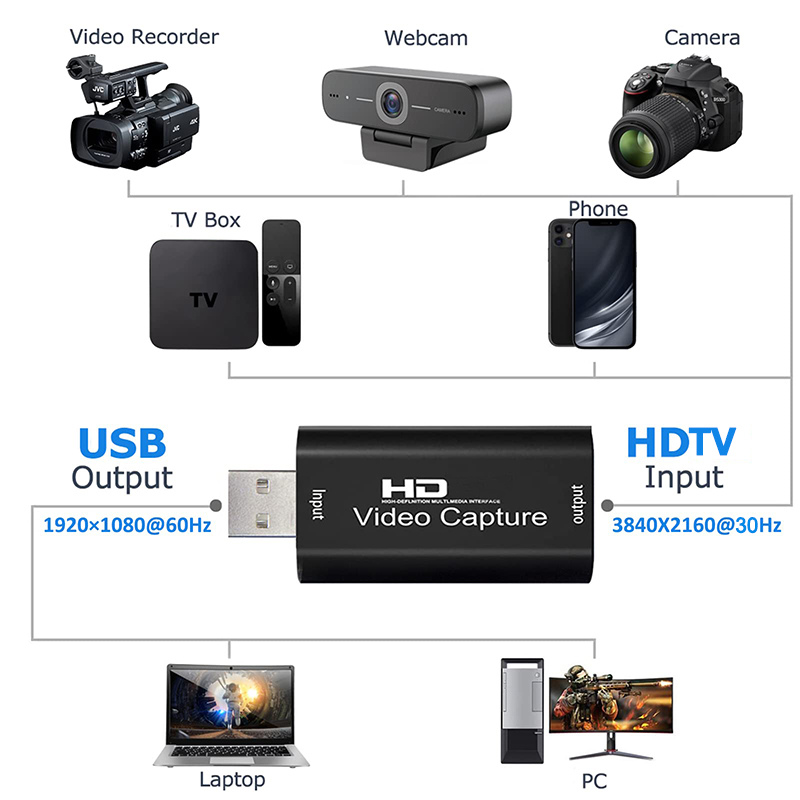 USB 2.0 Video Capture Card HD  - Pc Gaming Games reseña y precio
