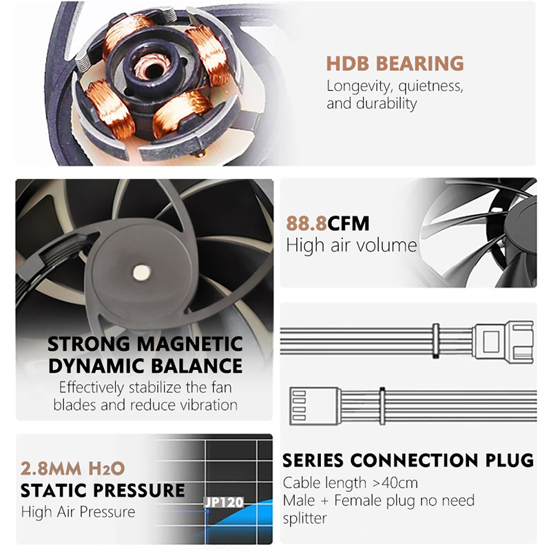 JUMPEAK JP120 120mm Fan 2000RP - Pc Gaming Liquid Cooling reseña y precio