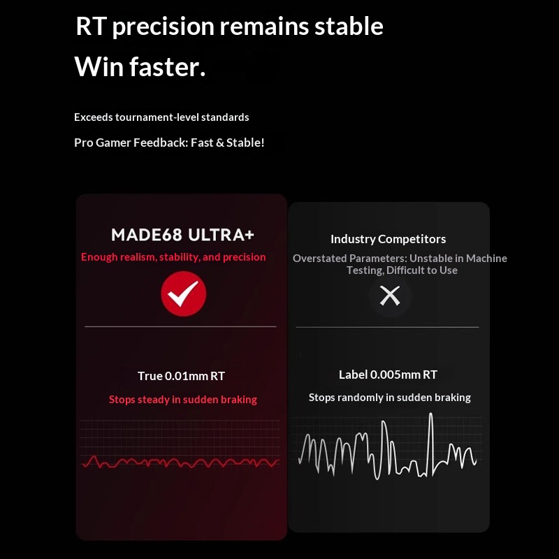 MelGeek MADE68UItra+Magnetic S - Pc Gaming Valorant reseña y precio