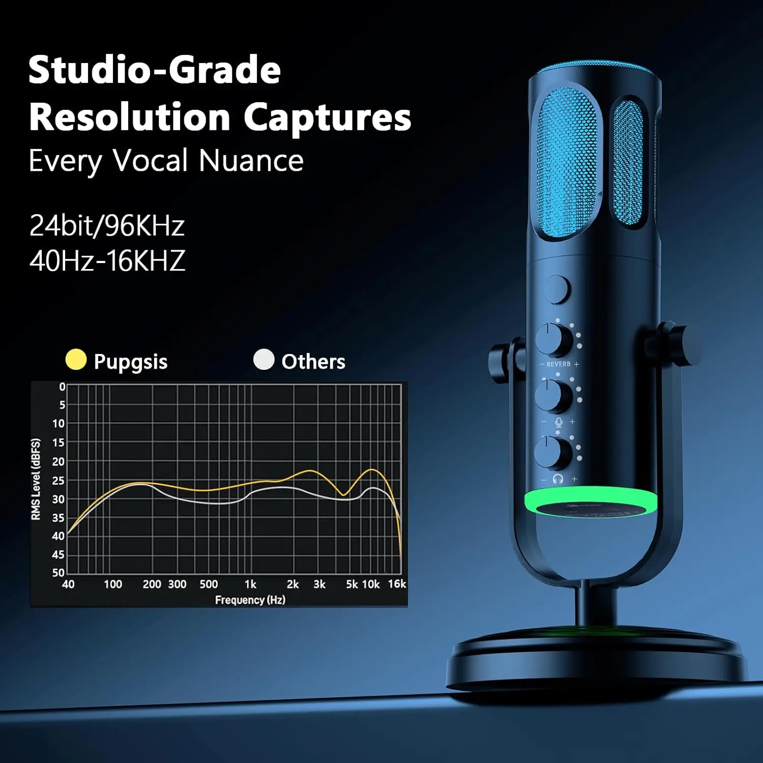 PUPGSIS USB PC Microphone, Gam - Pc Gaming Discord reseña y precio