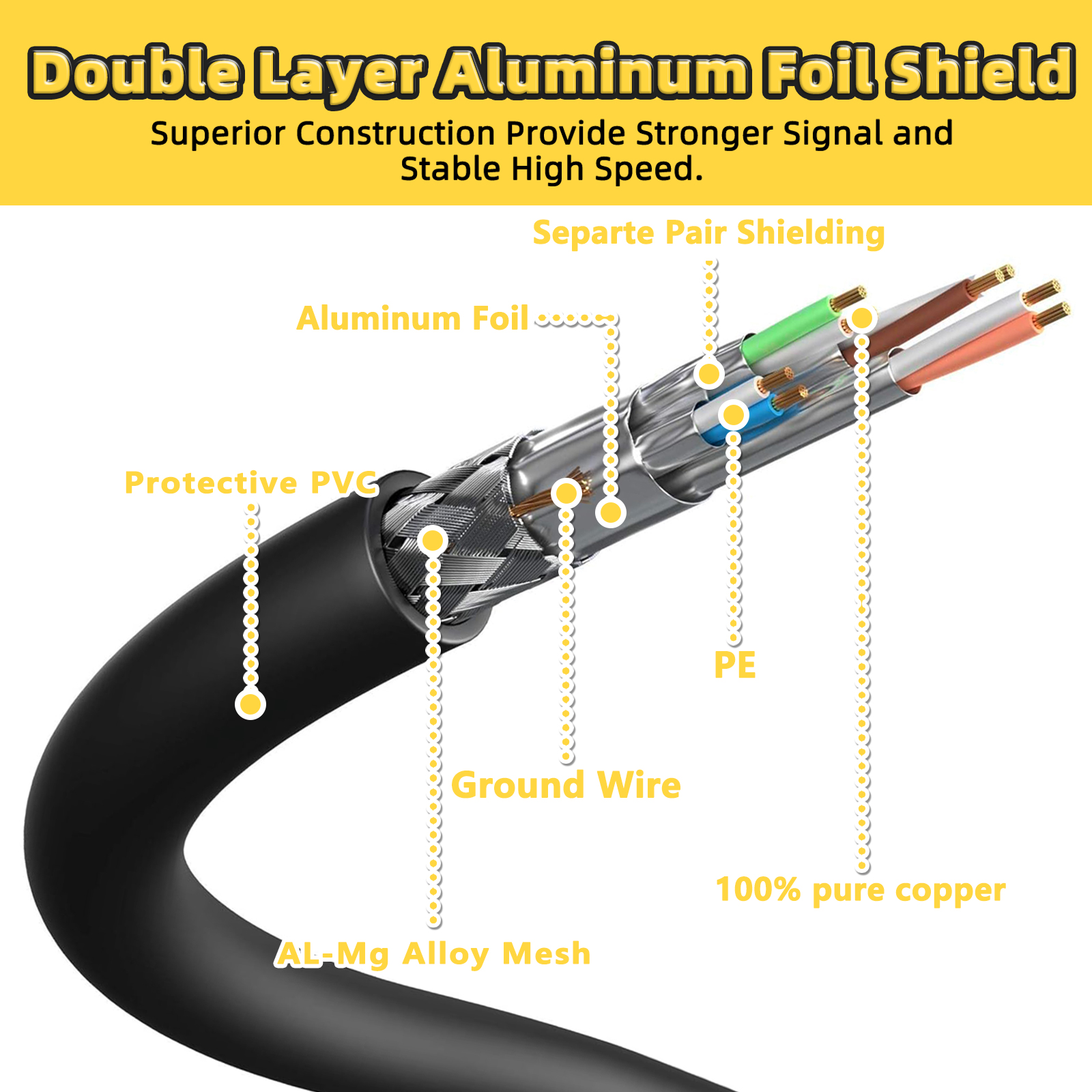 CAT8 Ethernet Cable  SSTP 40Gb - Pc Gaming Test reseña y precio